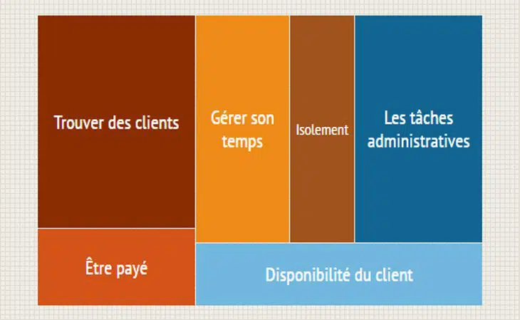 difficultes-freelance